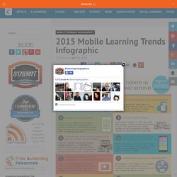 2015 Mobile Learning Trends Infographic