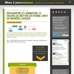 Infographie et animation : 8 façons de mettre en forme l’info de manière ludique