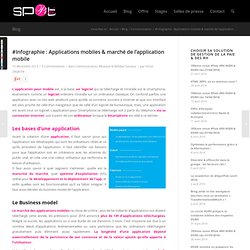 #Infographie : Applications mobiles & marché de l'application mobile