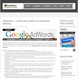 Infographie : 7 points à auditer sur vos campagnes Adwords