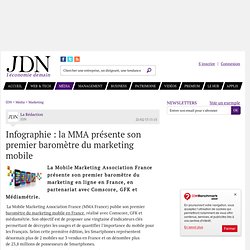 Infographie : la MMA présente son premier baromètre du marketing mobile