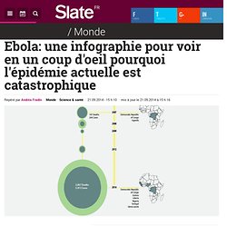 Ebola: une infographie pour voir en un coup d'oeil pourquoi l'épidémie actuelle est catastrophique