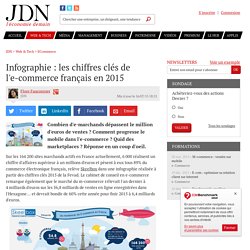 Infographie : les chiffres clés de l'e-commerce français en 2015