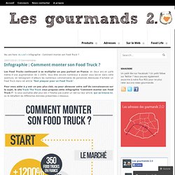 Infographie : Comment monter son Food Truck ?