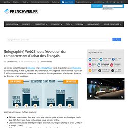 [Infographie] Web2Shop : l’évolution du comportement d’achat des Français 