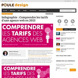 Infographie : Comprendre les tarifs d'une agence web en 2013Poule Design