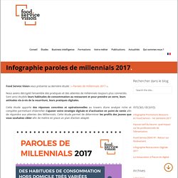 Infographie Paroles de Millennials -Les habitudes de consommations hors domicile des Millennials.