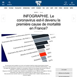 INFOGRAPHIE. Le coronavirus est-il devenu la première cause de mortalité en France?