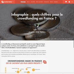 Infographie : quels chiffres pour le crowdfunding en France ?