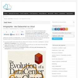 Infographie : des Datacenter au cloud