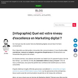 [Infographie] Quel est votre niveau d'excellence en Marketing digital ?
