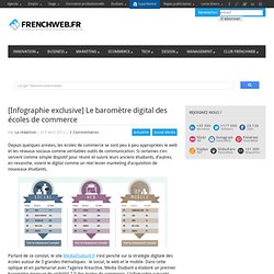 [Infographie exclusive] Le baromètre digital des écoles de commerce