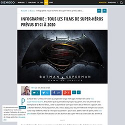 Infographie : tous les films de super-héros prévus d'ici à 2020