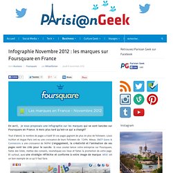 Infographie Novembre 2012 : les marques sur Foursquare en France