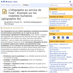 L'infographie au service de l'oral - Exemple sur les mobilités humaines (géographie 4e) - Odyssée : Histoire Géographie EMC