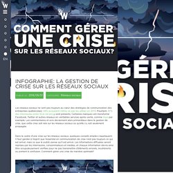 Infographie: la gestion de crise