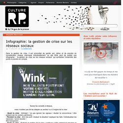 Infographie: la gestion de crise sur les réseaux sociaux