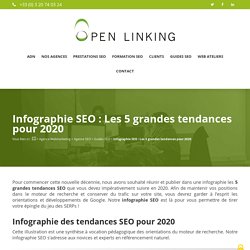 Infographie SEO : Les 5 grandes tendances pour 2020 - Open Linking