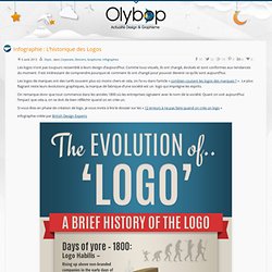 Infographie : L'historique des Logos
