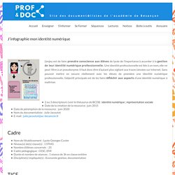 J’infographie mon identité numérique – Prof & Doc – Site des document@listes de l'académie de Besançon