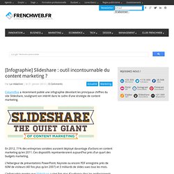 [Infographie] Slideshare : outil incontournable du content marketing ?