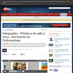 Infographie - Windows de 1985 à 2014 : une histoire de l'informatique