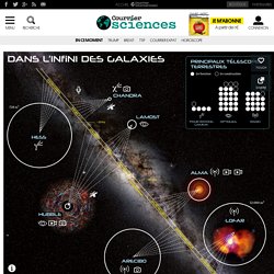 Infographie interactive. Ces télescopes qui traquent les mystères de nos origines