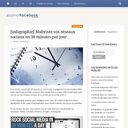 [infographie] Maîtrisez vos réseaux sociaux en 30 minutes par jour