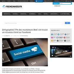 [Infographie] 77% des marketeurs BtoC ont trouvé un nouveau client sur Facebook