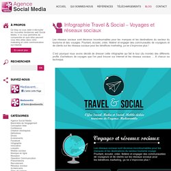 e-tourisme: le profil de l’e-consommateur sur les réseaux sociaux