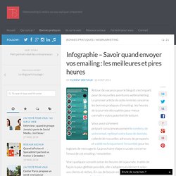 Infographie – Savoir quand envoyer vos emailing : les meilleures et pires heures via
