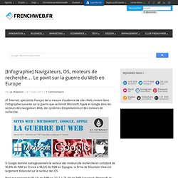 [Infographie] Navigateurs, OS, moteurs de recherche... Le point sur la guerre du Web en Europe