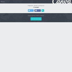 Infographie : identité numérique – 600px × 2000px by C Cassaigne