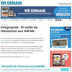 Infographie : 10 outils de résistance aux GAFAM