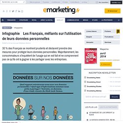 Infographie : Les Français méfiants sur l'utilisation de leurs données personnelles