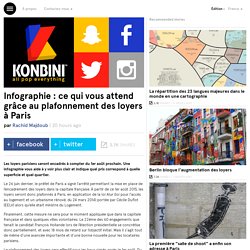 Infographie : ce qui vous attend grâce au plafonnement des loyers à Paris