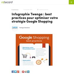 Infographie Twenga : best practices pour optimiser votre stratégie Google Shopping