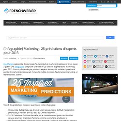 [Infographie] Marketing : 25 prédictions d’experts pour 2013 