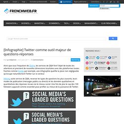 [Infographie] Twitter comme outil majeur de questions-réponses