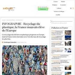 INFOGRAPHIE - Recyclage du plastique, la France mauvais élève de l’Europe