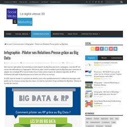 Infographie – Piloter ses Relations Presse grâce au Big Data