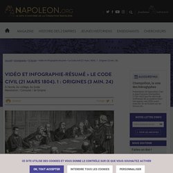 Vidéo et infographie-résumé > Le Code civil (21 mars 1804). 1 : Origines (3 min. 24)