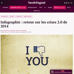 Infographie : retour sur les crises 2.0 de 2014