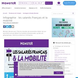 Infographie : les salariés Français et la mobilité