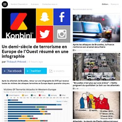 Infographie : un demi-siècle de terrorisme en Europe de l'Ouest