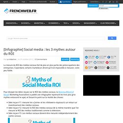 [Infographie] Social media : les 3 mythes autour du ROI 