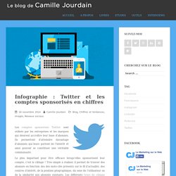 Infographie : Twitter et les comptes sponsorisés en chiffresLe blog de Camille Jourdain