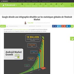 Google dévoile une infographie détaillée sur les statistiques globales de l’Android Market