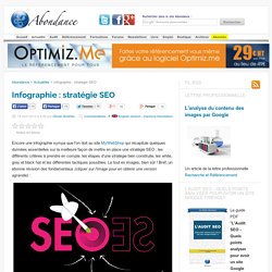 stratégie SEO