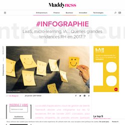 #Infographie : LaaS, micro-learning, IA… Quelles grandes tendances RH en 2017 ?